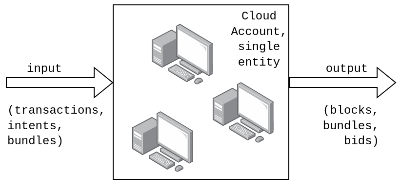 Phase 0: status quo, MEV activity happens on private entities' cloud infrastructure